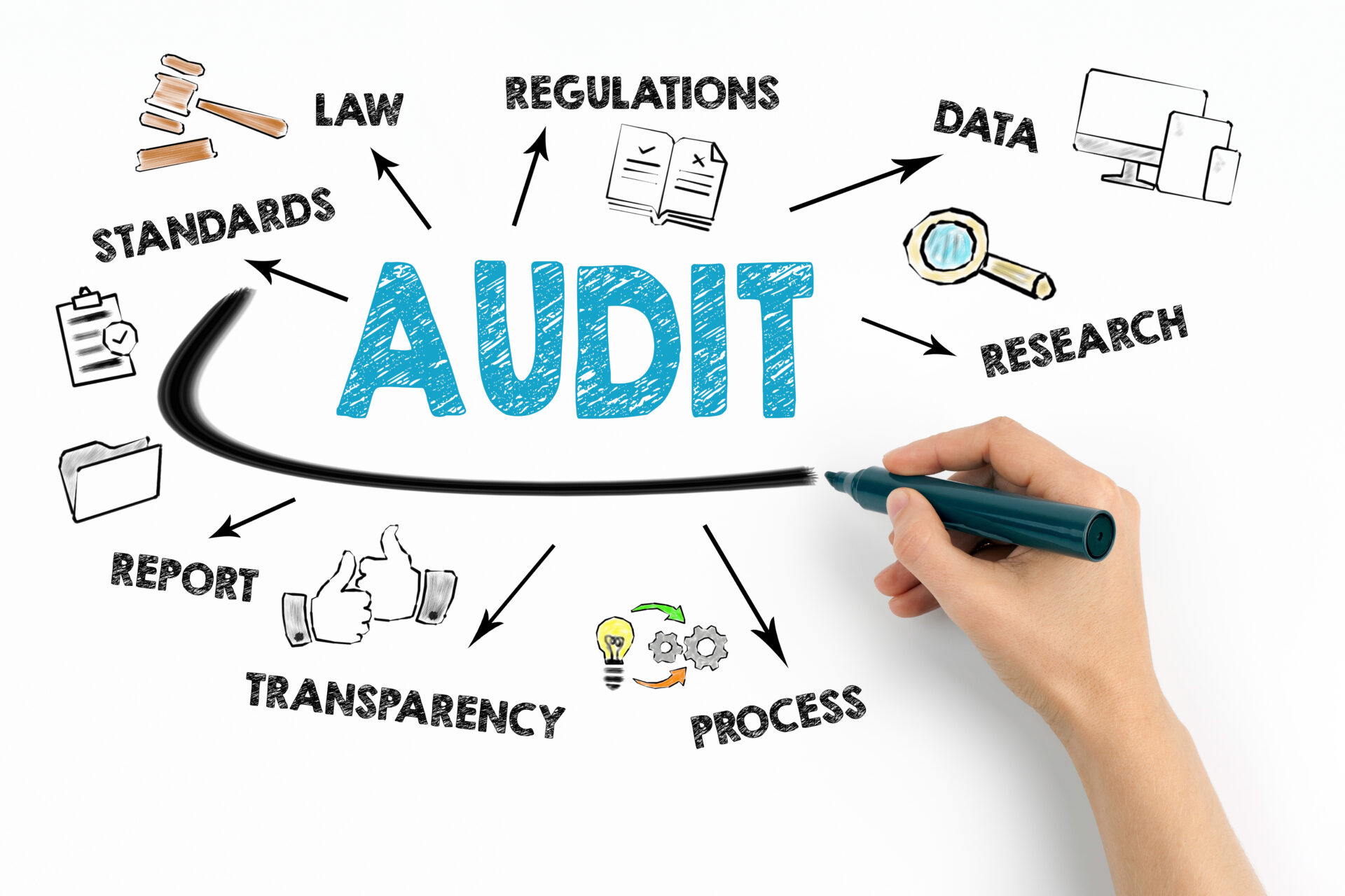  ISO ACCREDITATION- DONE – Quality isn’t just a checkbox – it’s our culture